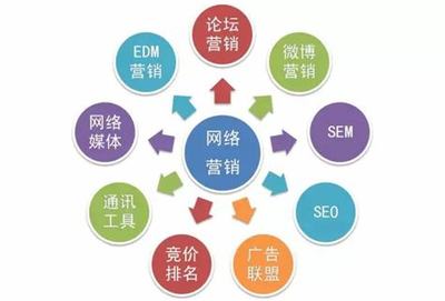 網(wǎng)絡(luò)推廣中需獲取哪些外部數(shù)據(jù)及Excel支持哪些外部數(shù)據(jù)源（2024年12月測評）